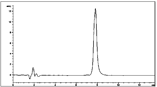 Chromatography column for purifying melamine, kit containing the chromatography column and method for purifying melamine by using the kit
