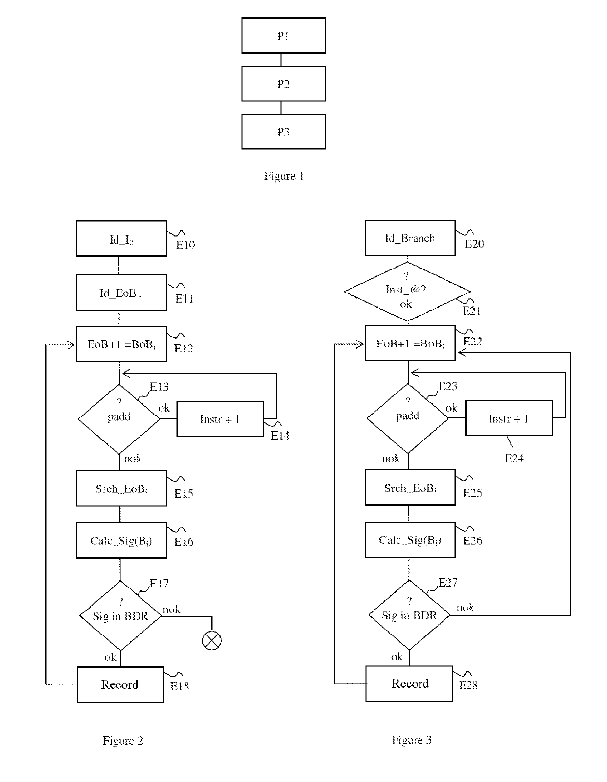 Method for identifying at least one function of an operating system kernel
