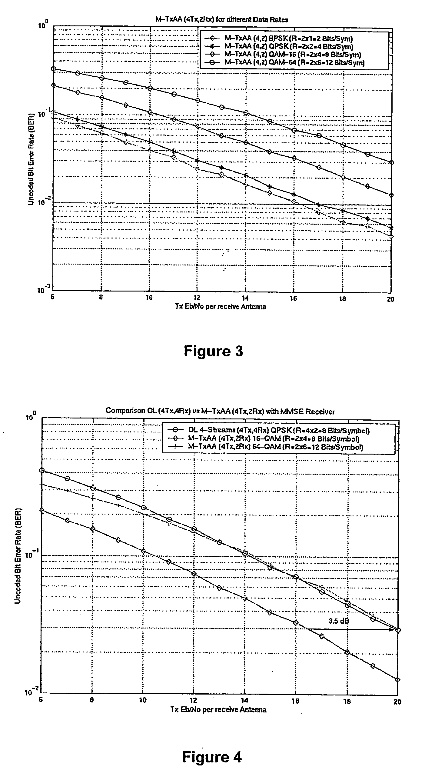 Wireless communication using multi-transmit multi-receive antenna arrays