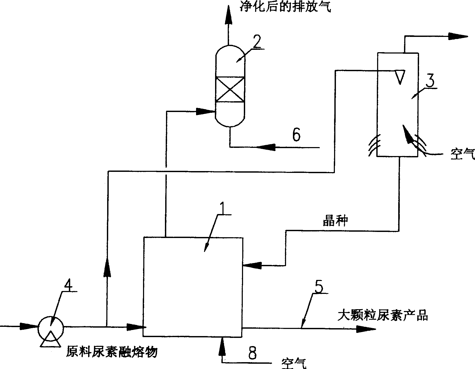 Improved method of purifying gas containing urea dust