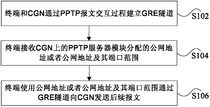 Message sending method and device