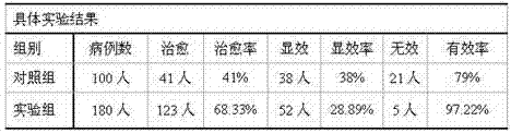 Traditional Chinese medicine preparation for treating iron-deficiency anemia and production method of traditional Chinese medicine preparation