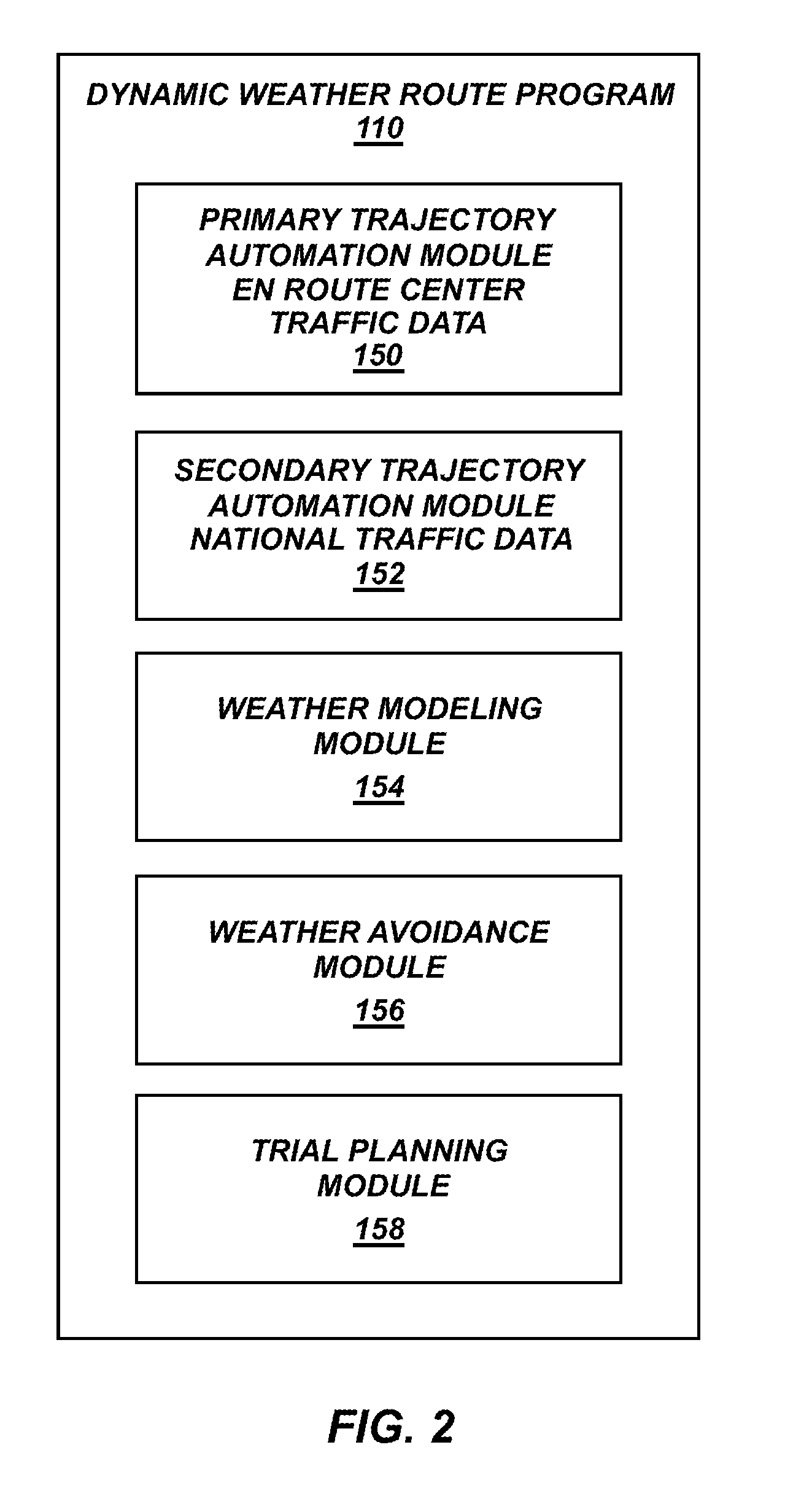 Method and system for dynamic automated corrections to weather avoidance routes for aircraft in en route airspace