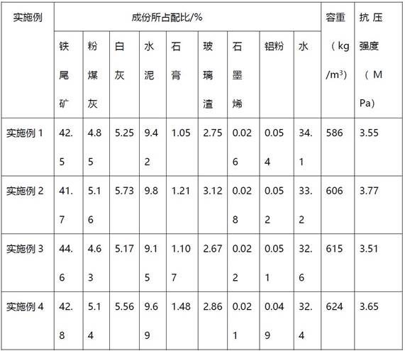 High silicon iron tailing autoclaved aerated concrete slab and preparation method thereof