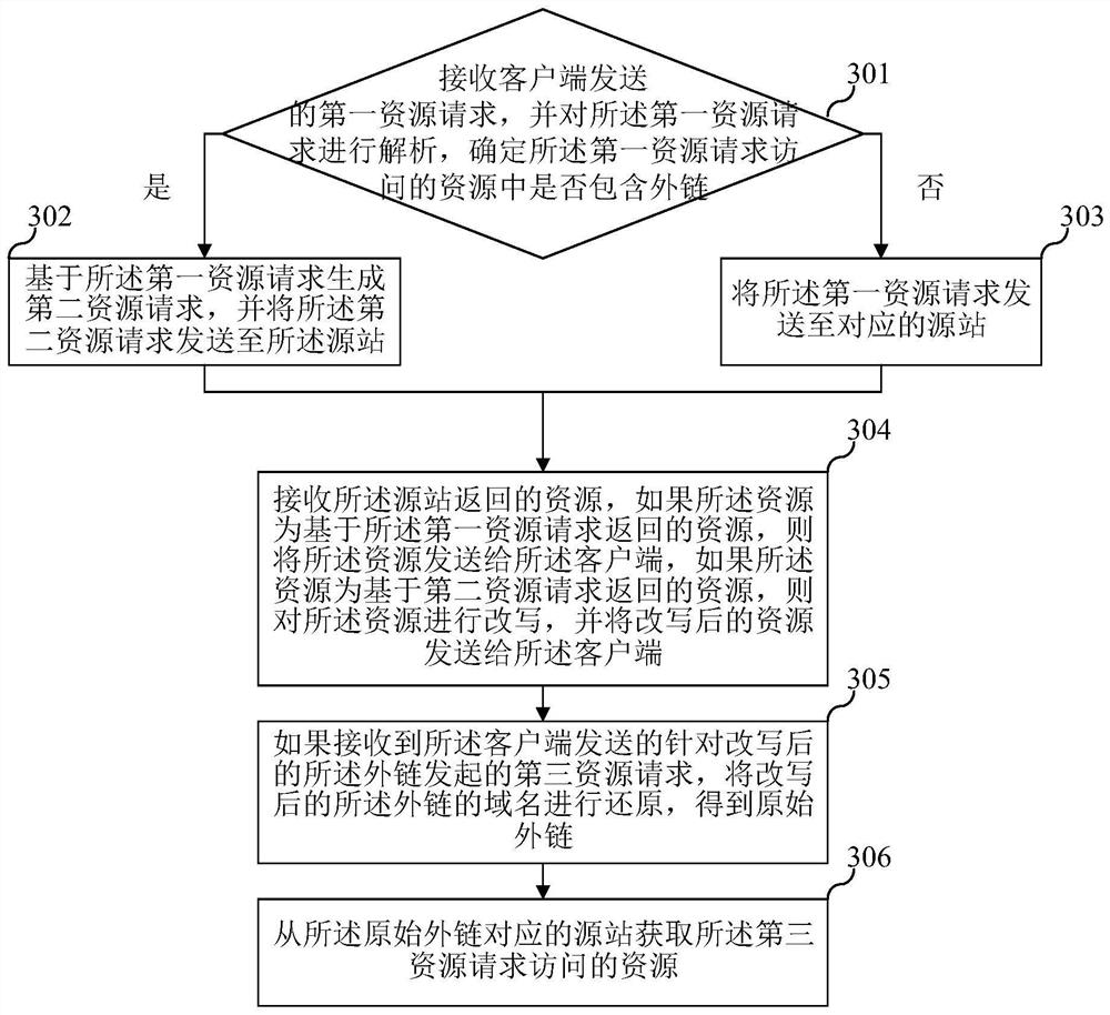 Request processing method, node and storage medium