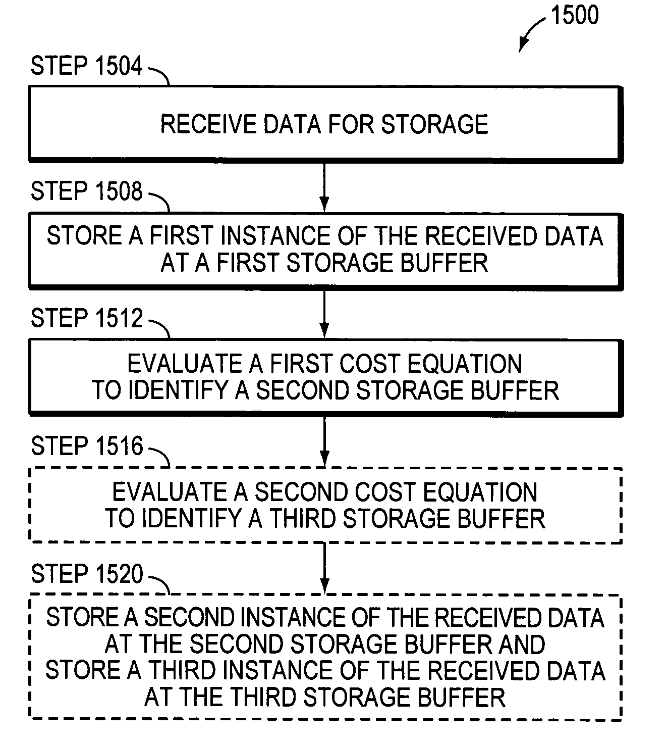 Methods and apparatus for optimally selecting a storage buffer for the storage of data