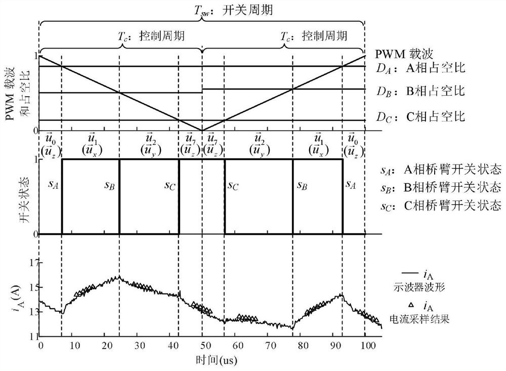 Inductance identification method based on current ripples