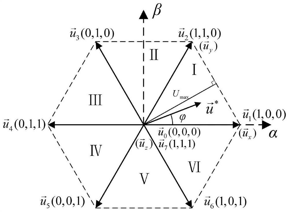 Inductance identification method based on current ripples