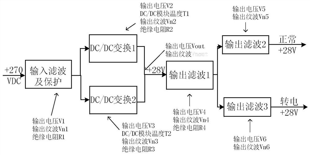 An Optimal Method for Predicting Characteristic Parameters of Radio Frequency Circuit Faults