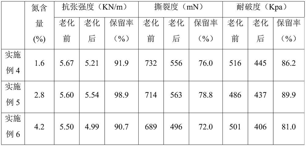 Polyimide compound type high-temperature-aging-resistant auxiliary agent, preparation method thereof, insulating paper and preparation method of insulating paper