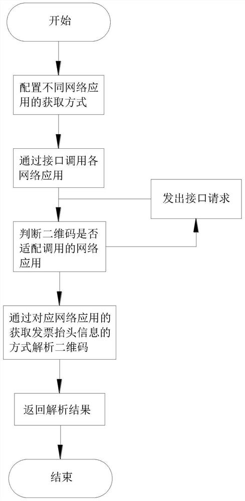 Invoice title information automatic identification system and method