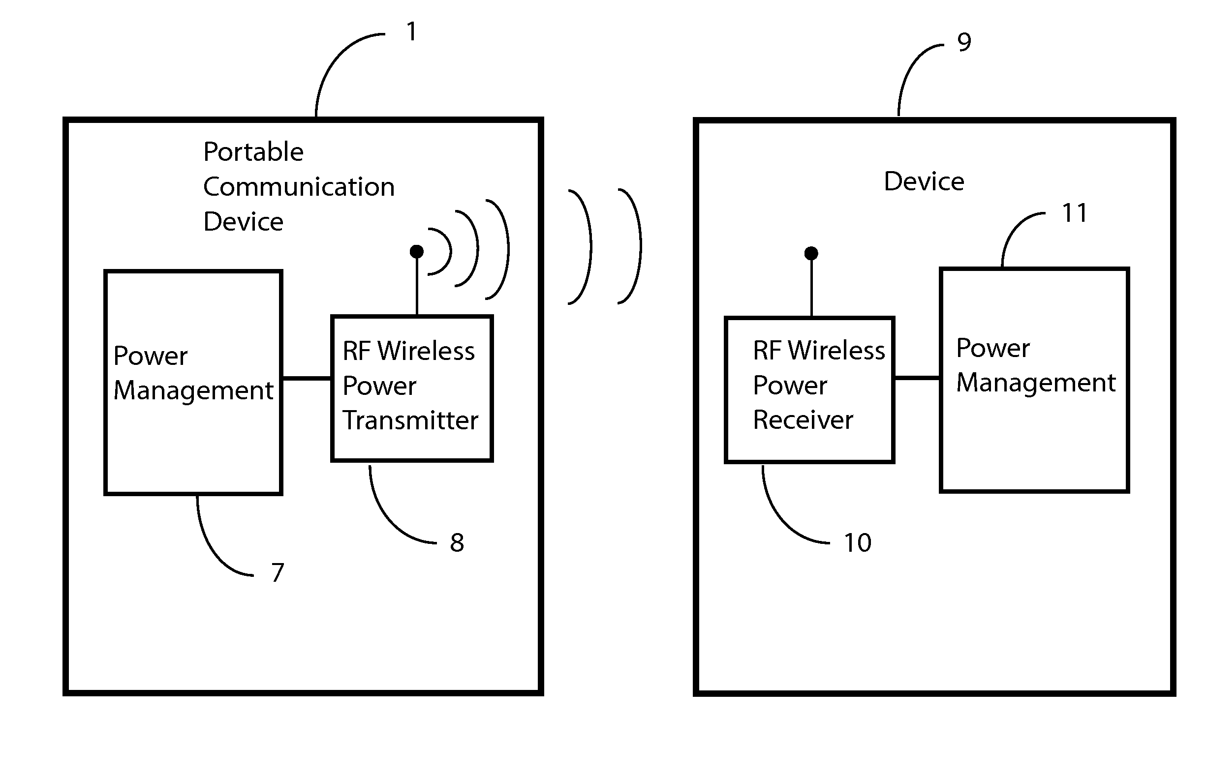 Wireless Power Transmission in Portable Communication Devices