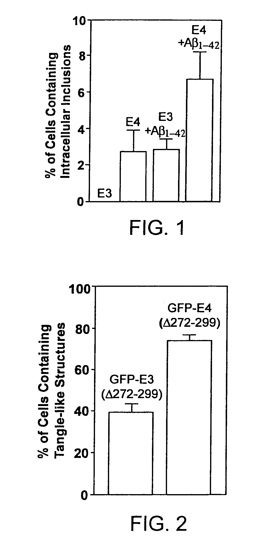 Methods of screening disorders related to apoE