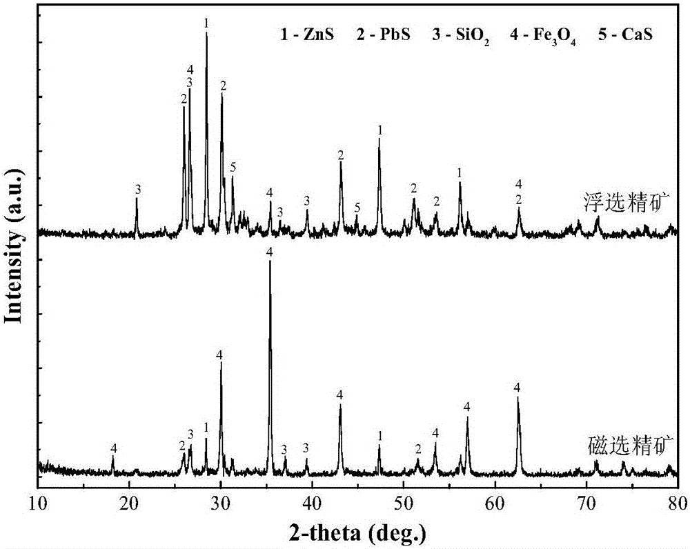 Method for roasting hemimorphite and enriching zinc, lead and iron by utilizing pyrite