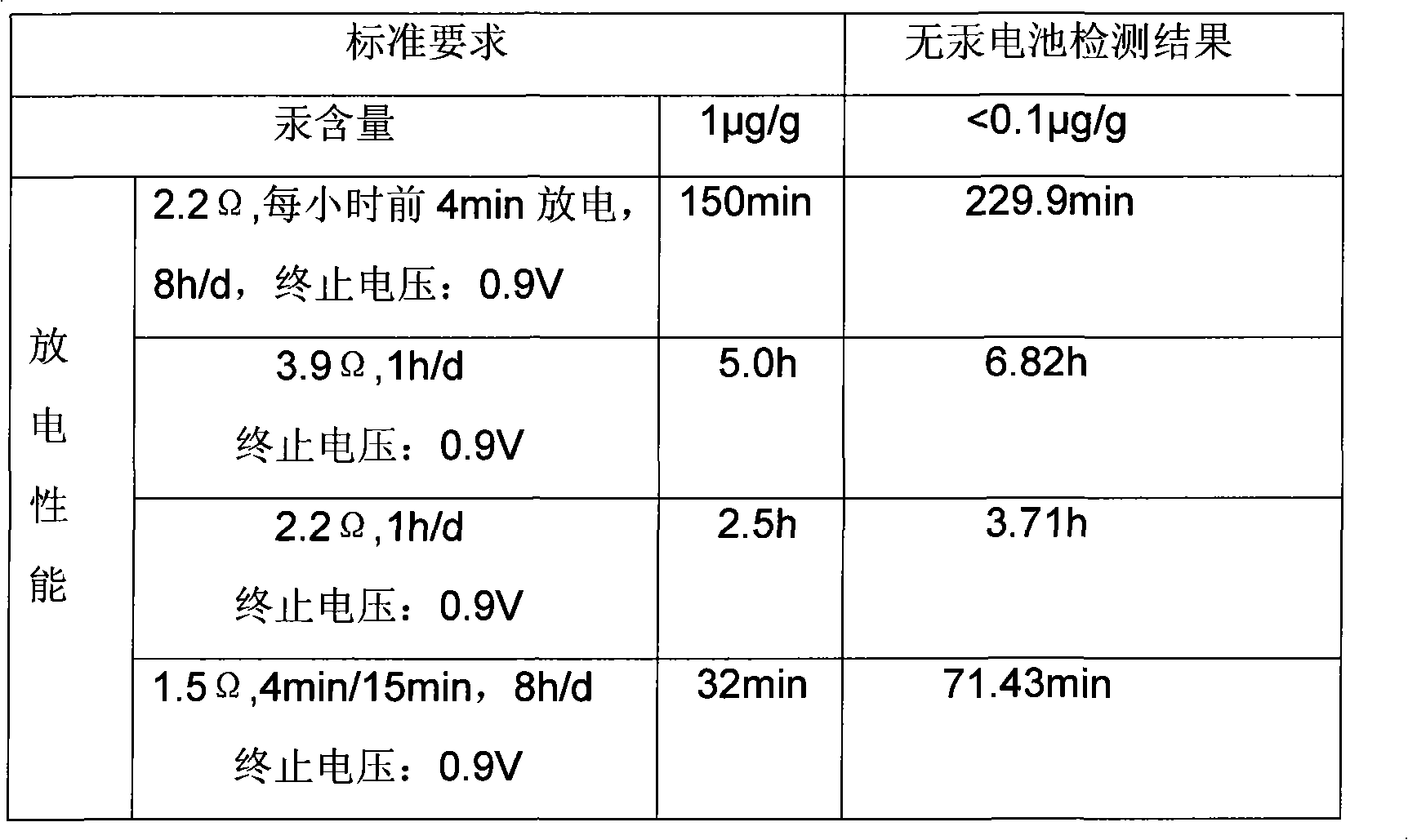 Mercury-free full-protection paste type zinc-manganese battery