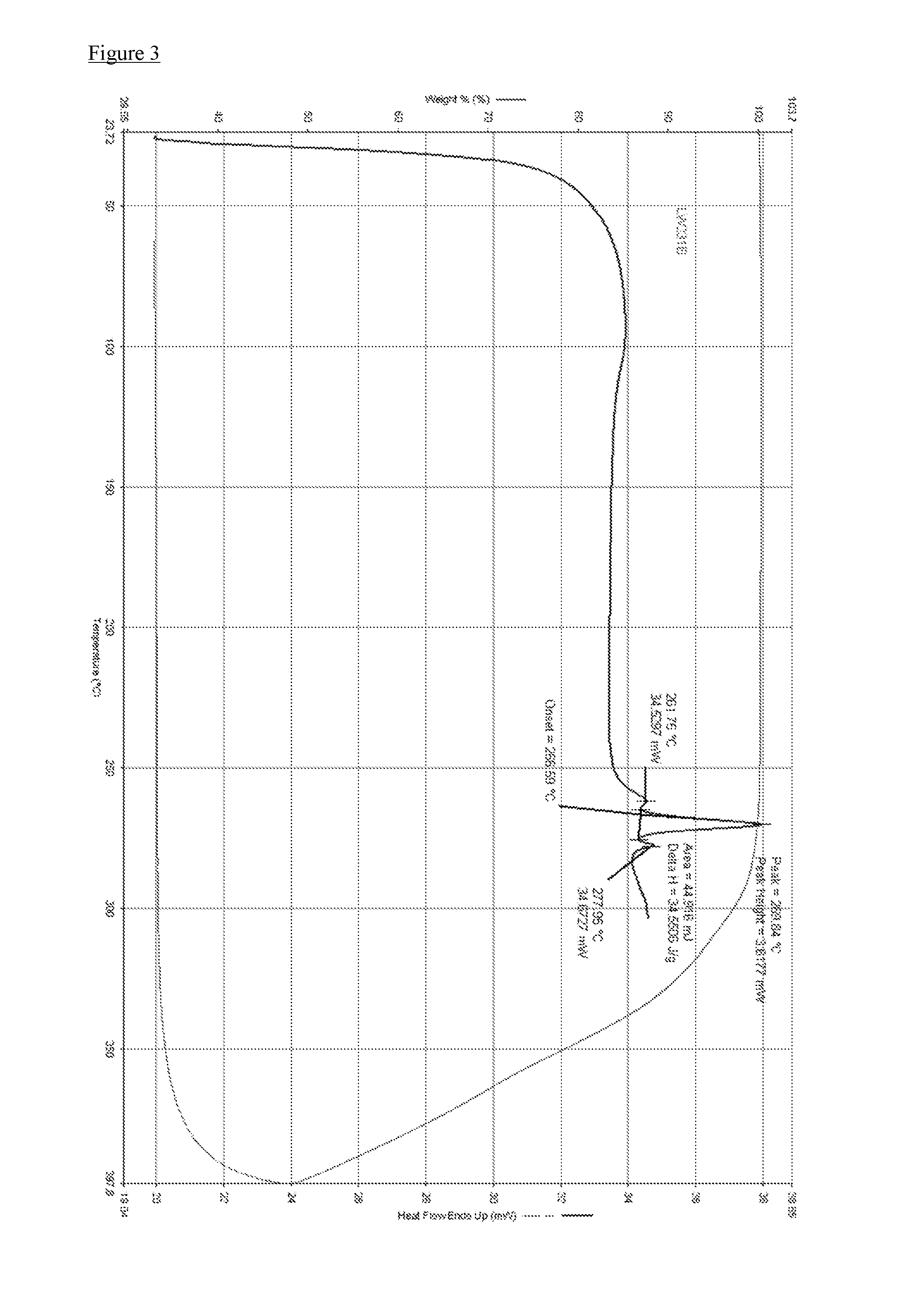 Polymorphs of n-[(r)-1-[(s)-1-(4-aminomethyl-benzylcarbamoyl)-2-phenyl-ethylcarbamoyl]-2-(4-ethoxy-phenyl)-ethyl]-benzamide hydrochloride