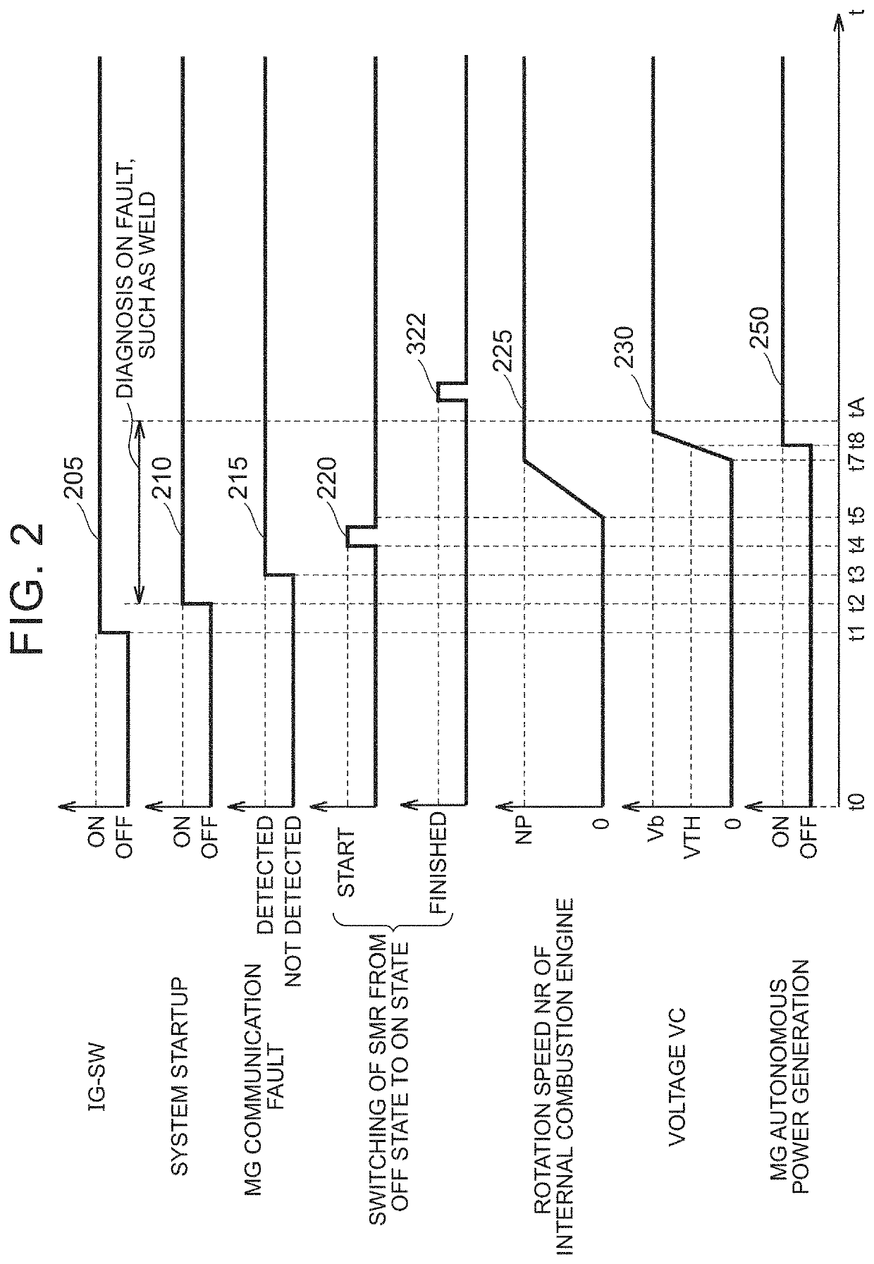 Motor control system and hybrid electric vehicle