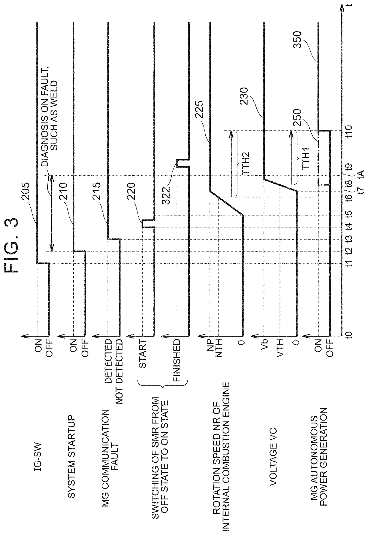 Motor control system and hybrid electric vehicle