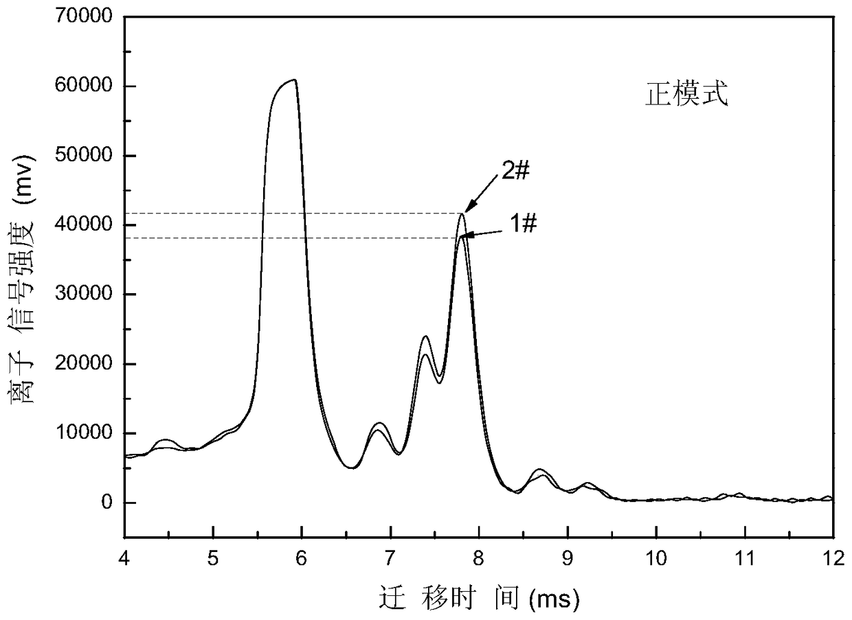 A detection method and application of synthetic drug components in food