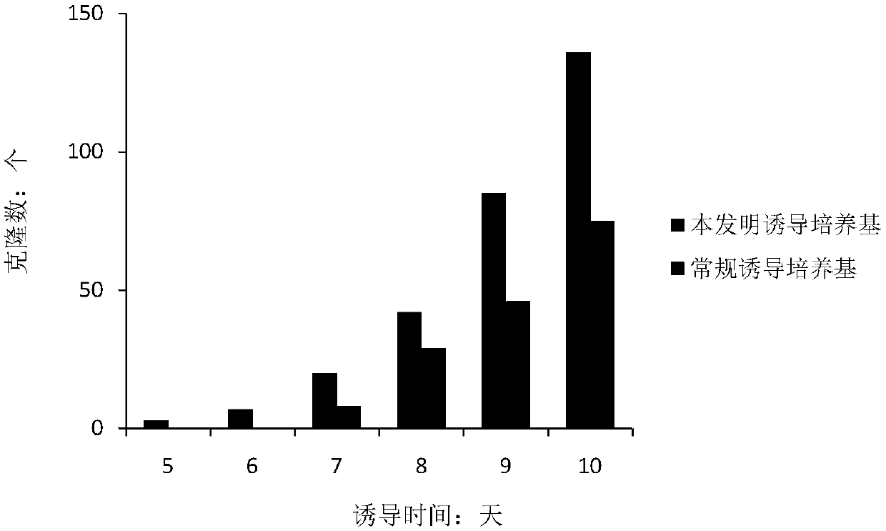 Mice-induced pluripotent stem cell induction culture medium without animal exogenous components