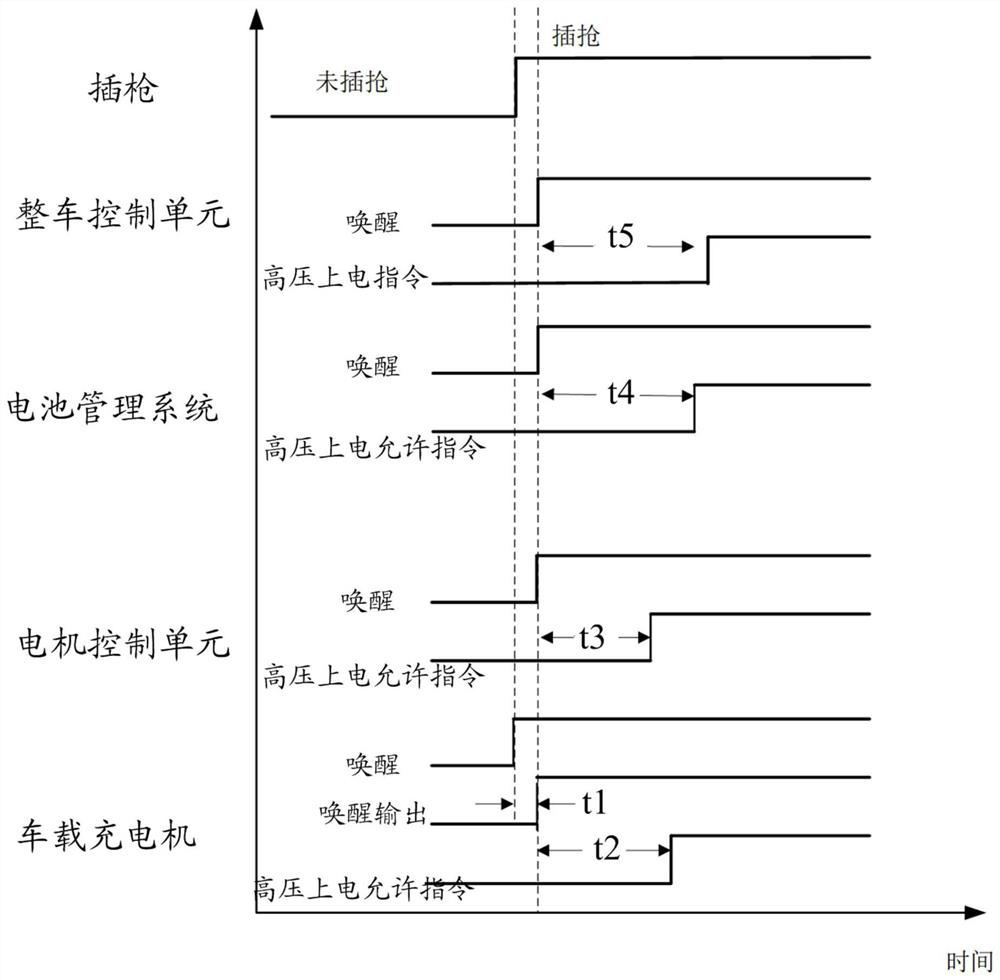 Charging management method and system for pure electric vehicle