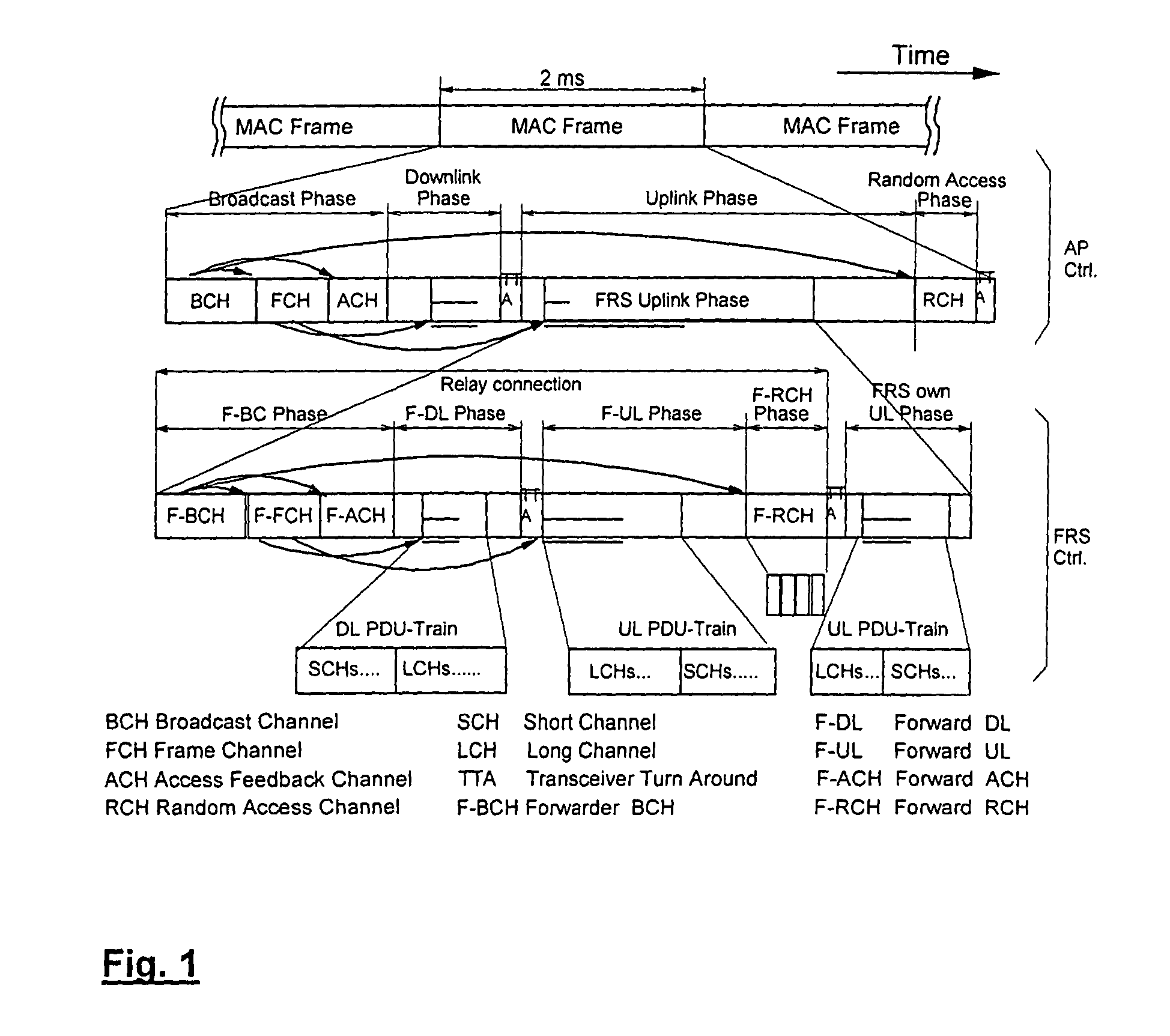 Cellular wide-area radio communications system with relay-enhanced cells