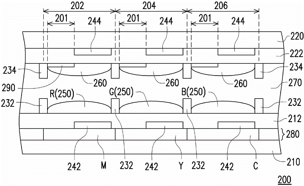 pixel structure