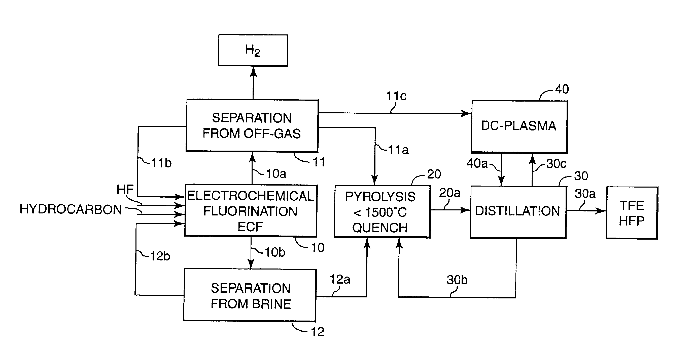 Process for manufacturing fluoroolefins