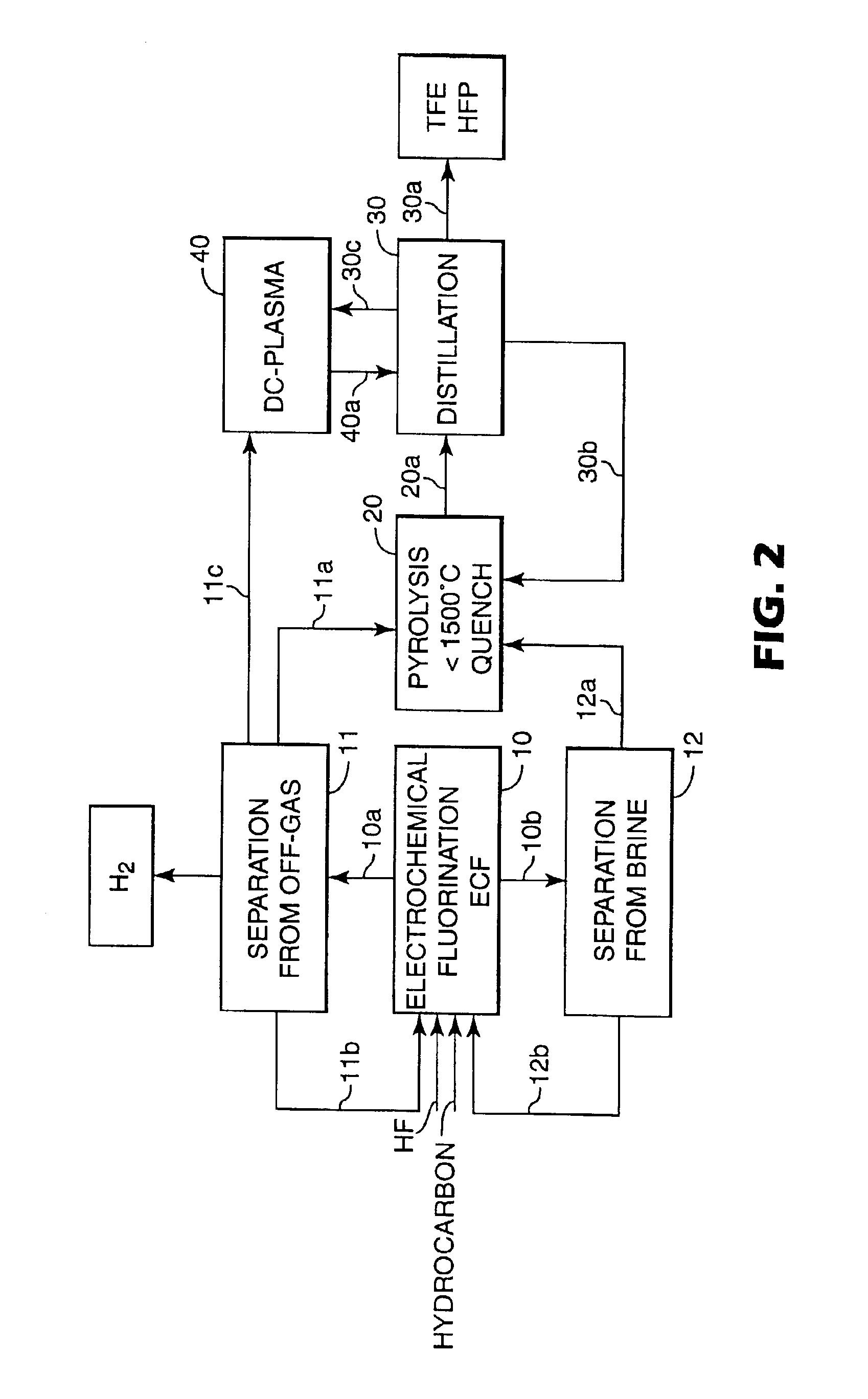Process for manufacturing fluoroolefins