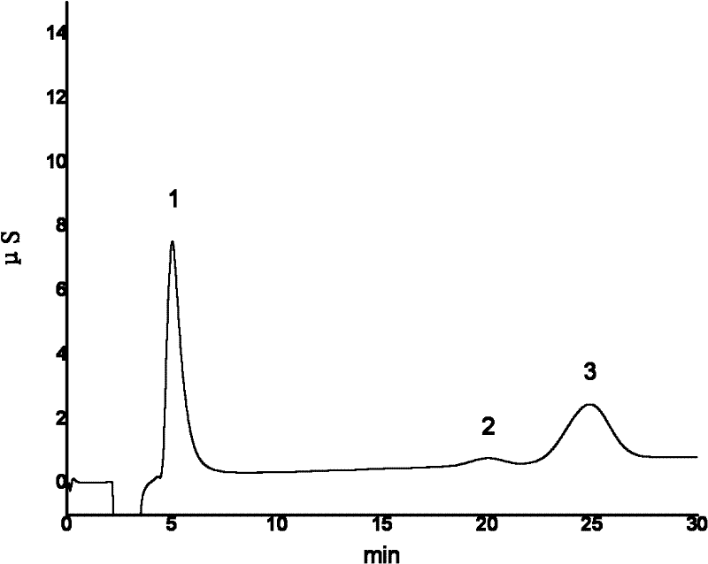 Ion chromatography-valve switching analysis system for simultaneously detecting iodide ions and iodate ions