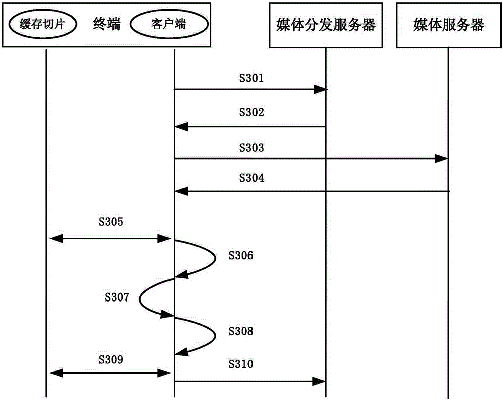 Method and system for reducing live time delay and terminal