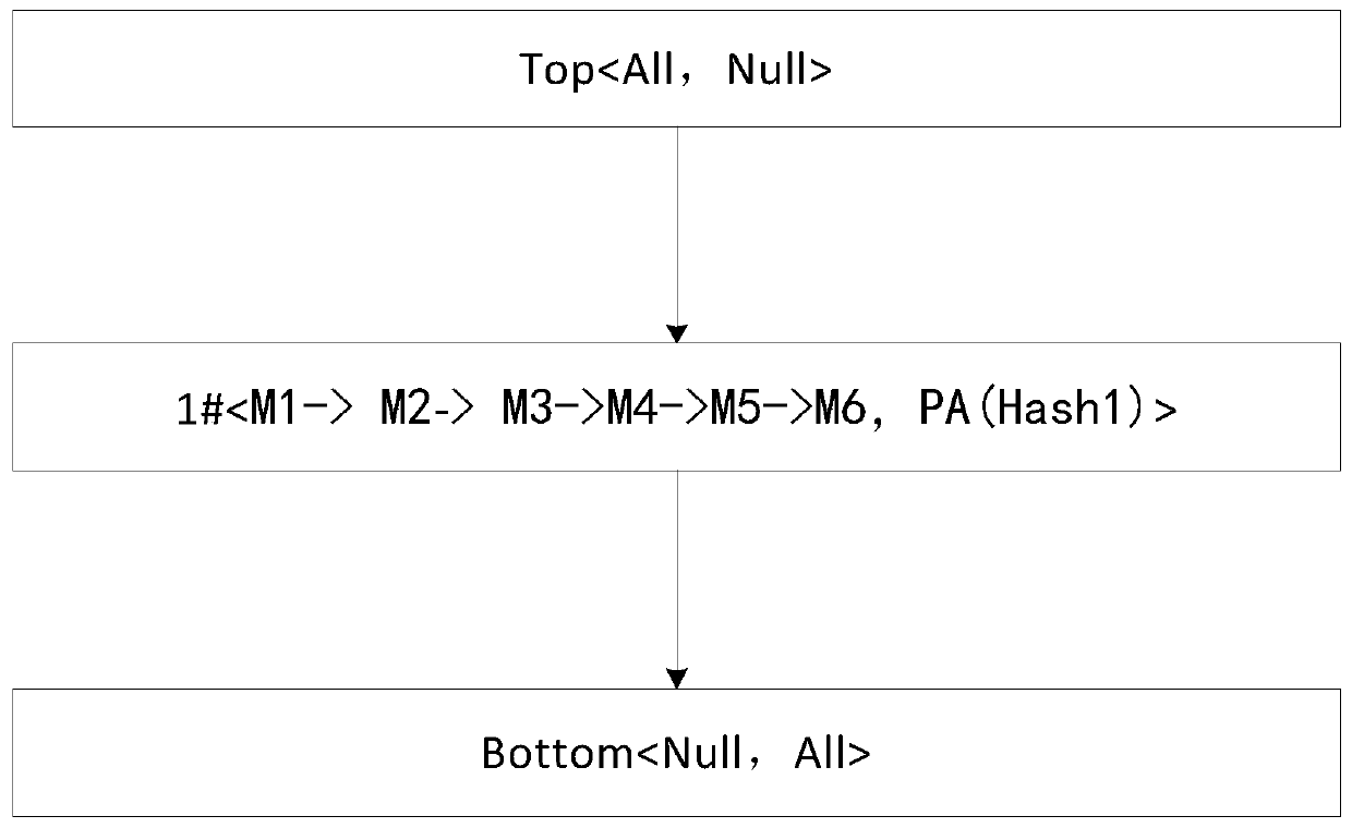 Concept lattice-based software credibility measurement method and device