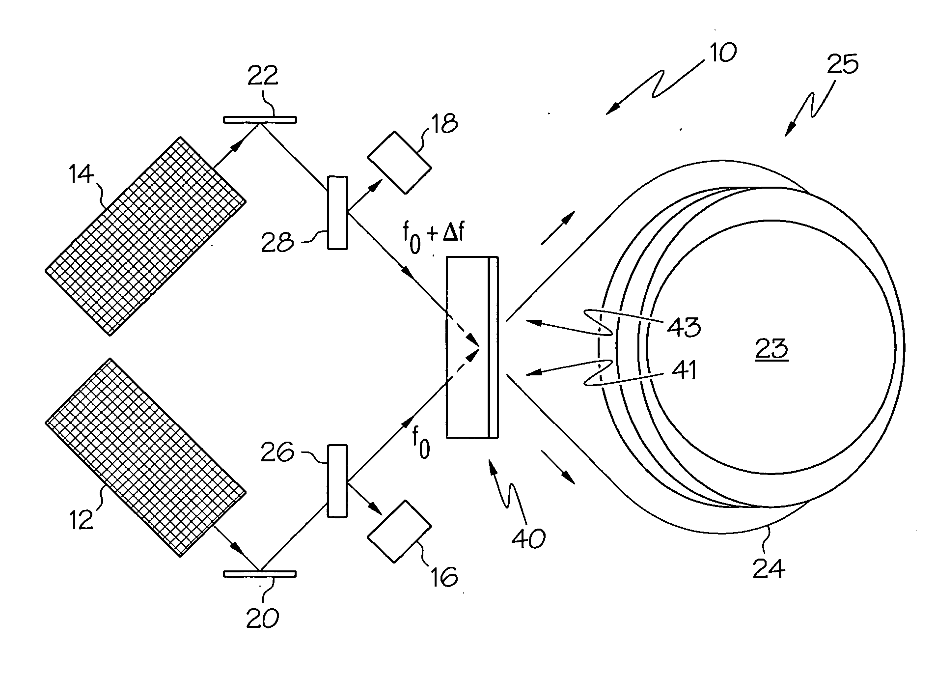 Optical resonator gyro with external cavity beam generator