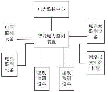 Multifunctional power monitoring system and method for three-phase power supply