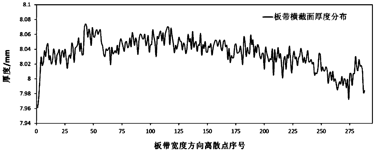 An Online Recognition Method for Local High Dimples in Strip Cross Section