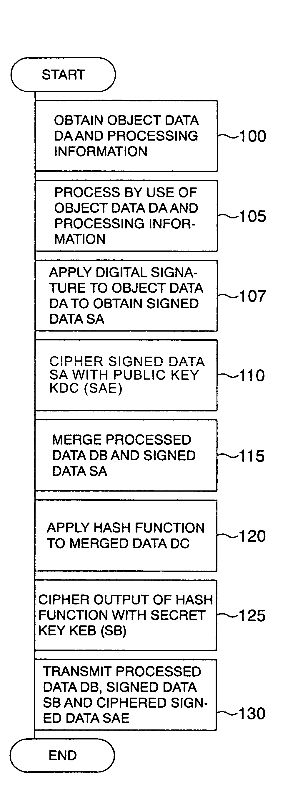 Method and apparatus for secure data transmission via network