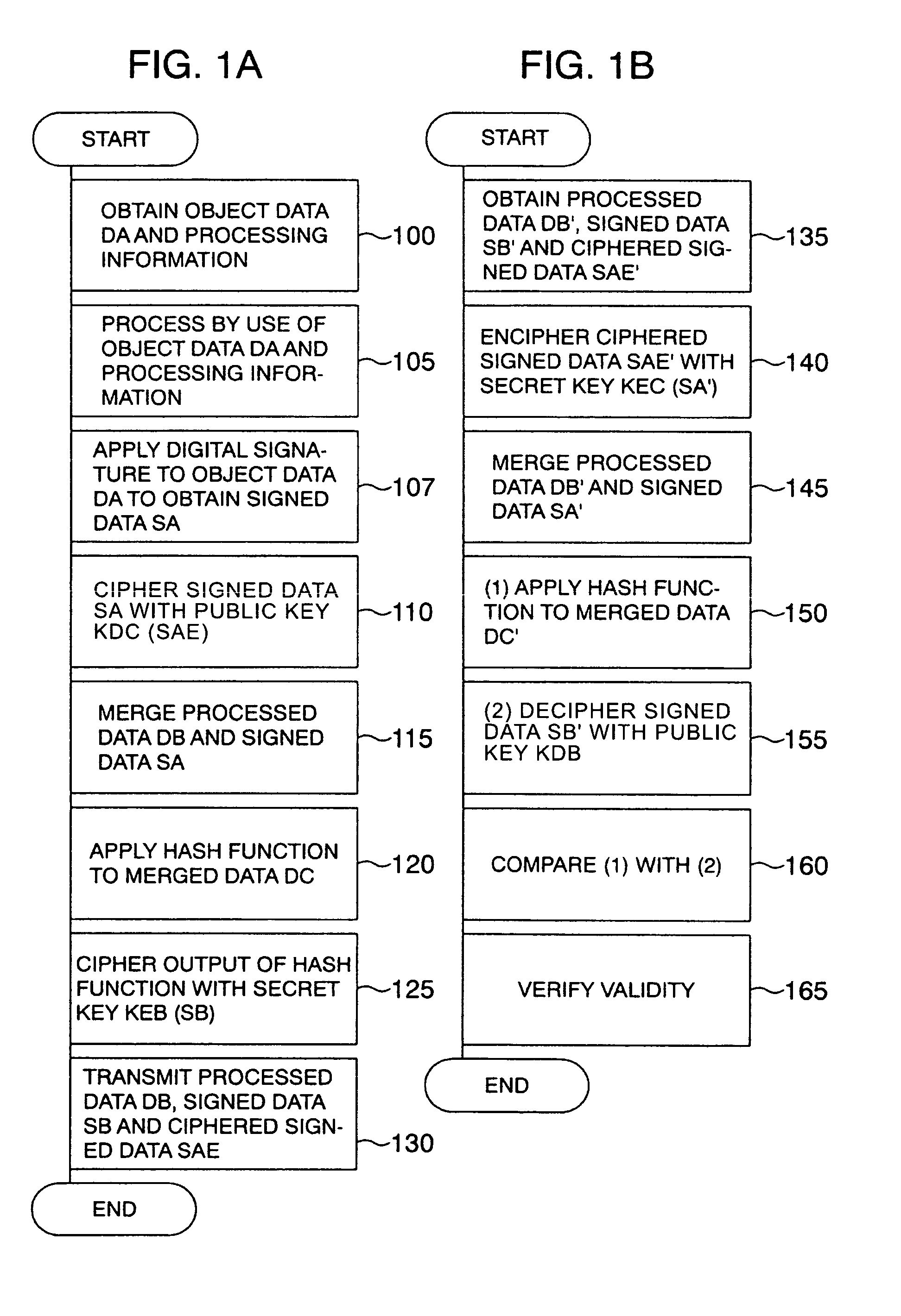 Method and apparatus for secure data transmission via network