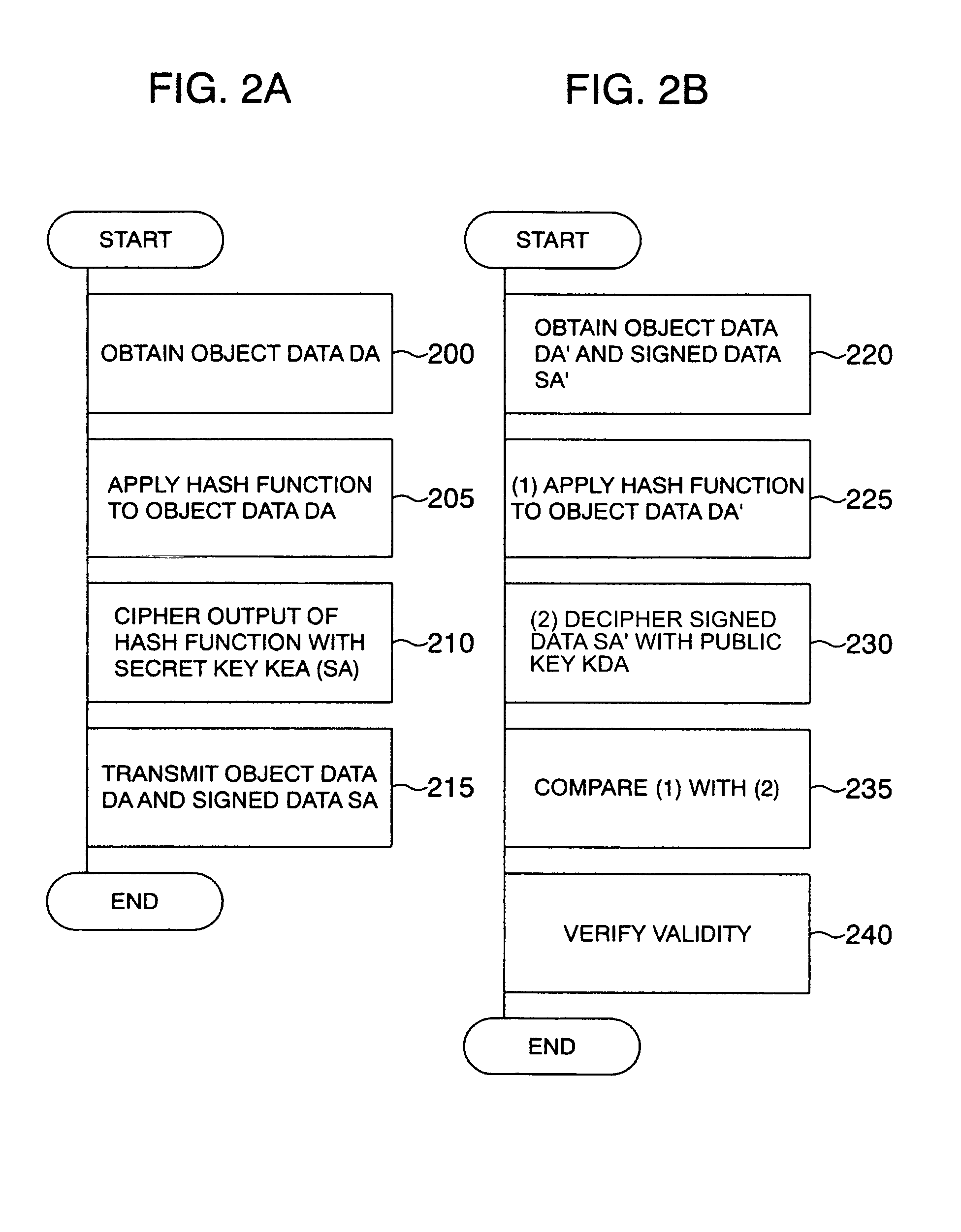 Method and apparatus for secure data transmission via network