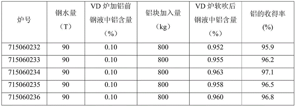 Efficient production process of high aluminum-alloy-content structure round steel