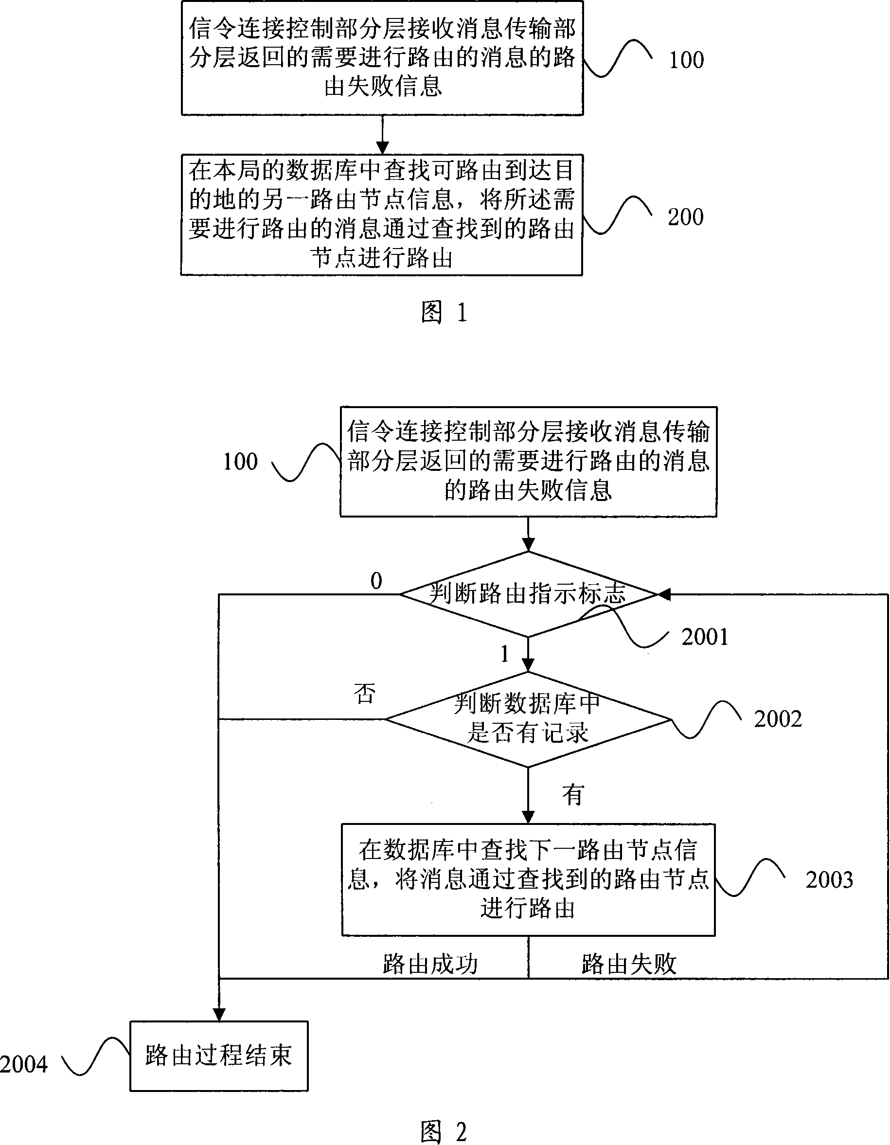Message routing reelection method and apparatus