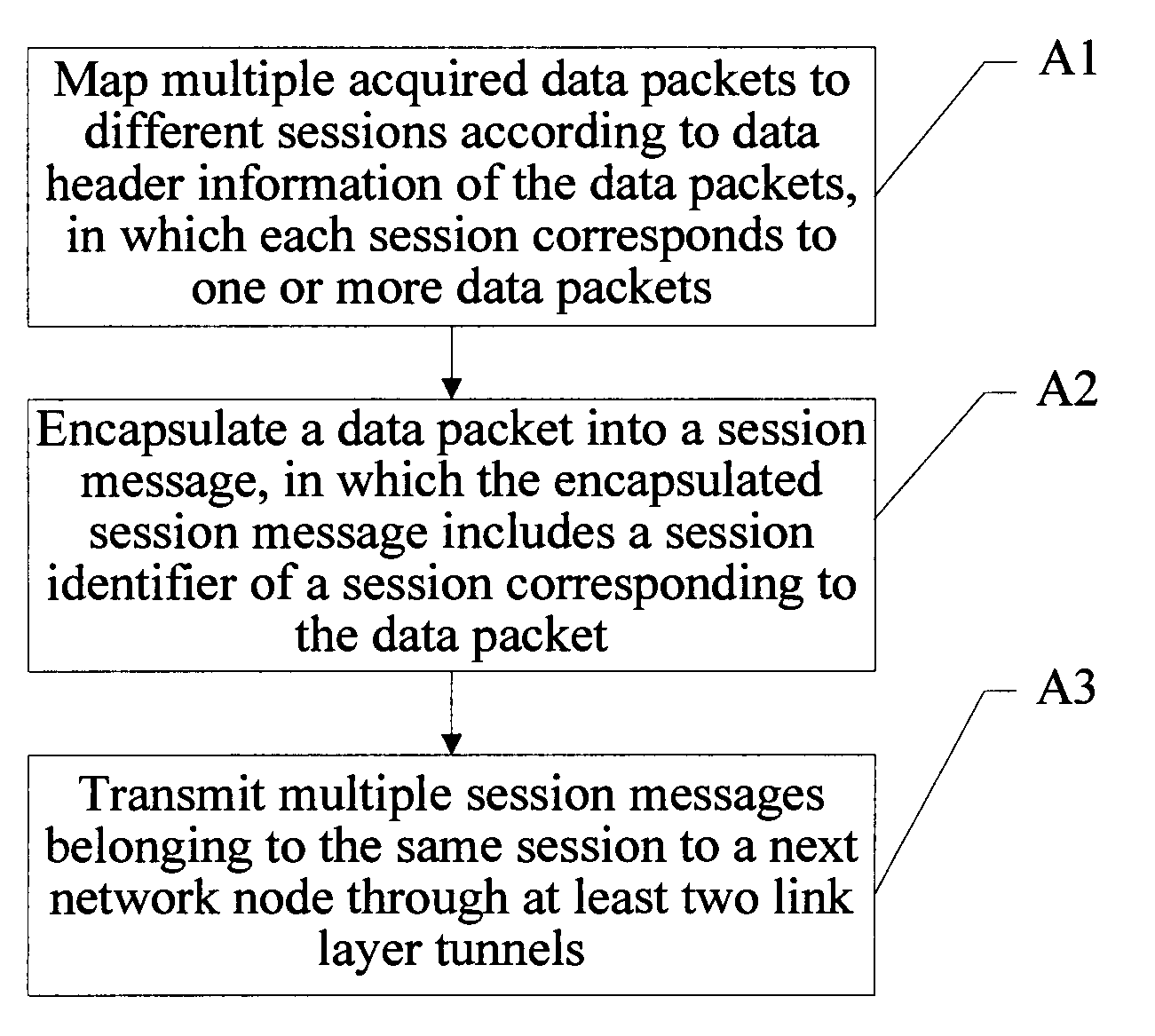 Data transmission method, network node, and data transmission system