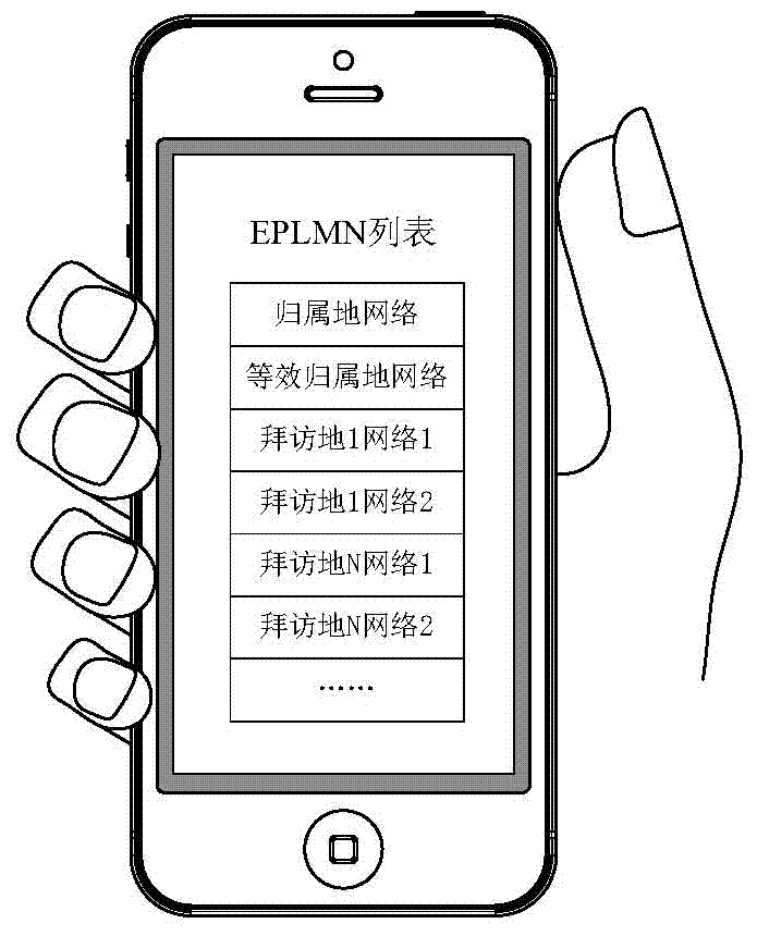 Network access method and mobile communication terminal