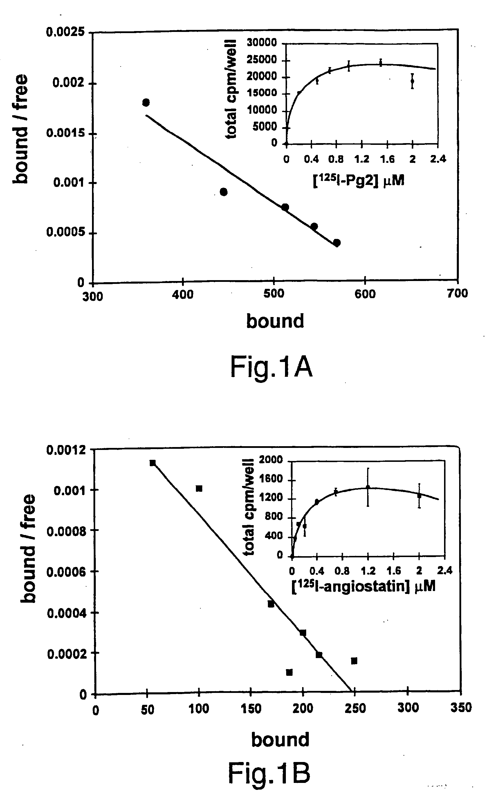 Compositions and methods for promoting or inhibiting angiogenesis