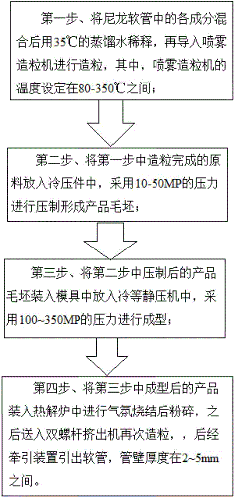 Nylon hose and preparation technique thereof