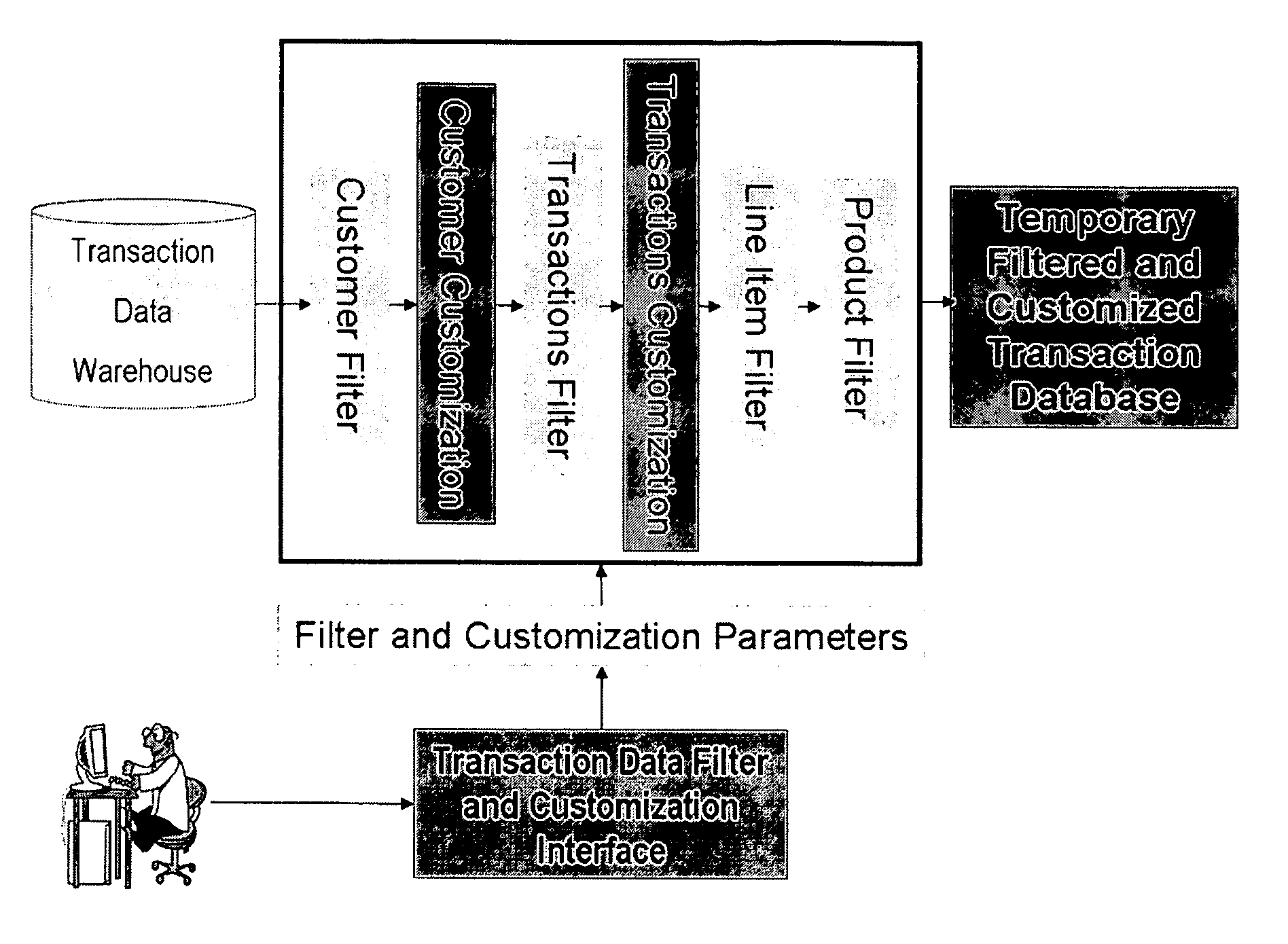Method and apparatus for retail data mining using pair-wise co-occurrence consistency