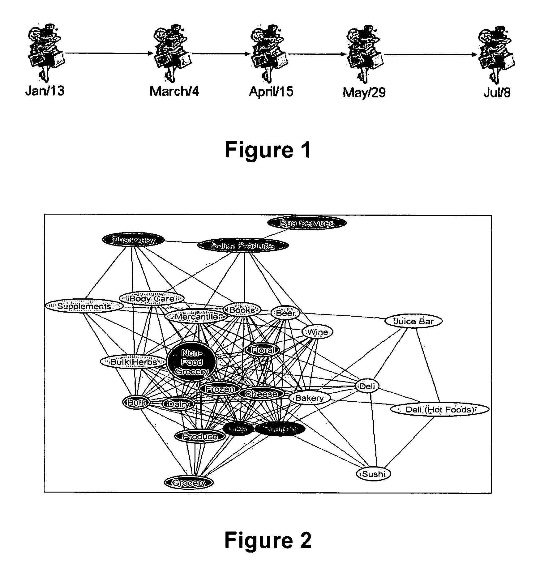 Method and apparatus for retail data mining using pair-wise co-occurrence consistency