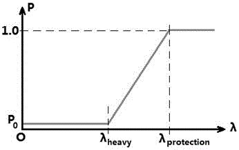 Cascading failure simulation method considering actual operating characteristics of power grid dispatcher