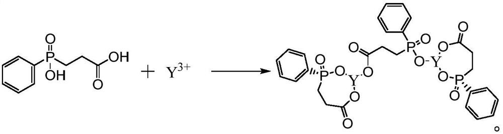 A method for complex separation and removal of aluminum from rare earth feed liquid