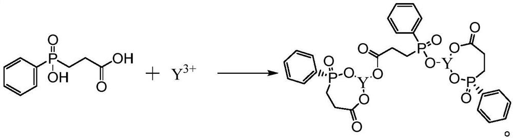 A method for complex separation and removal of aluminum from rare earth feed liquid