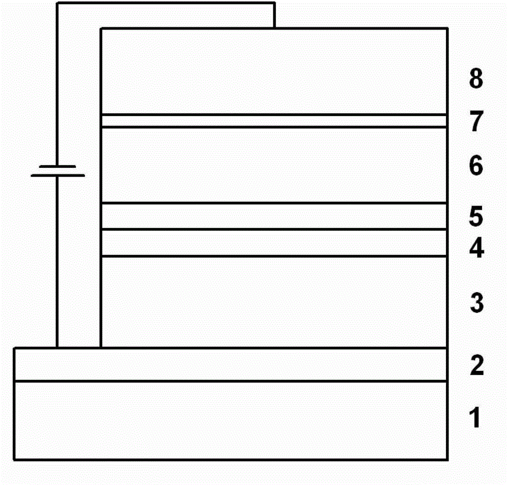 Green organic electroluminescent device and fabrication method thereof